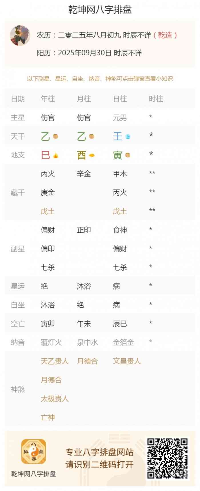 八字日柱详解,出生五行,出生五行旺衰
