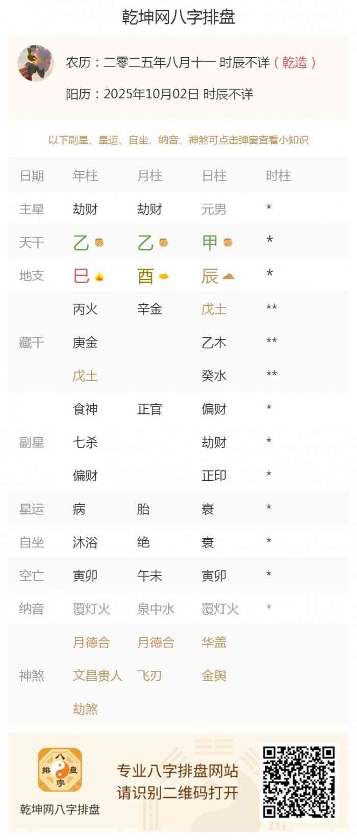 出生五行论命,出生五行旺衰,2025年10月2日的五行