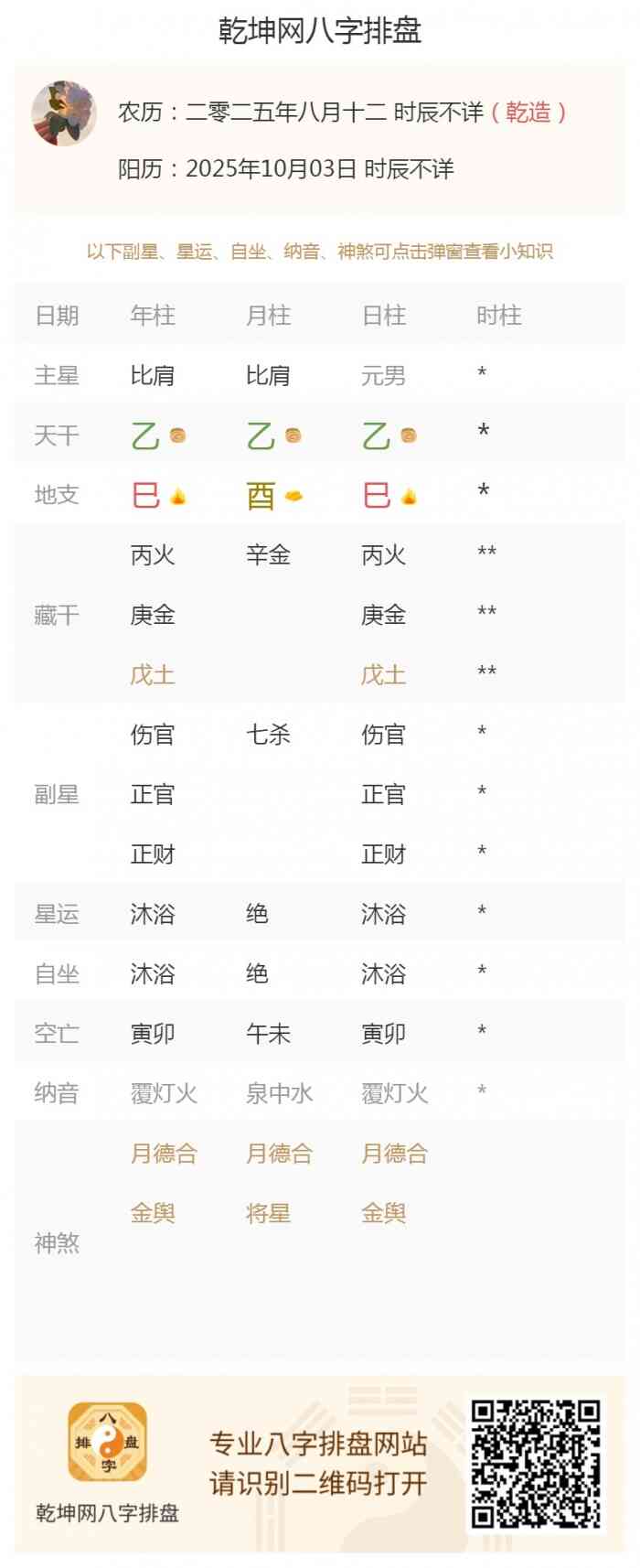 出生五行论命,出生五行旺衰,2025年10月3日的五行