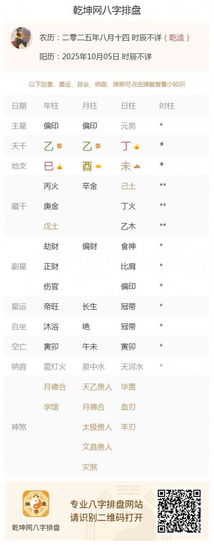 出生五行论命,出生五行旺衰,2025年10月5日的五行