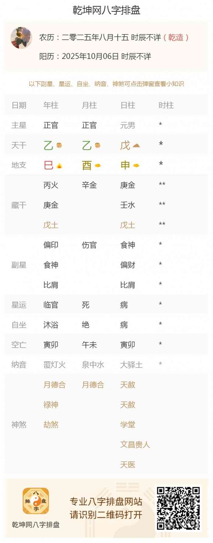 八字五行旺衰,出生五行旺衰,2025年10月6日的五行