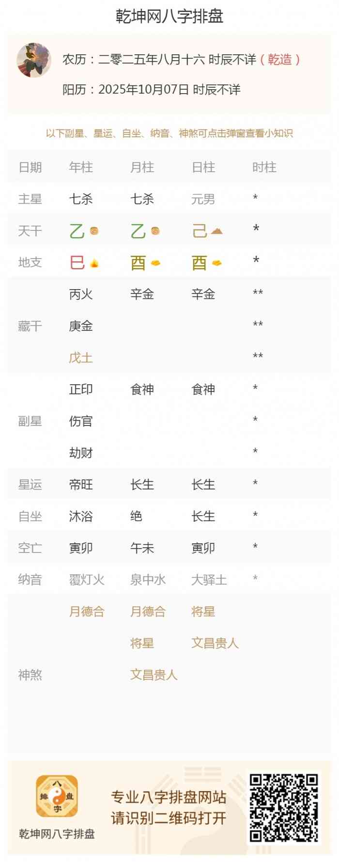 八字五行旺衰,出生五行旺衰,2025年10月7日的五行