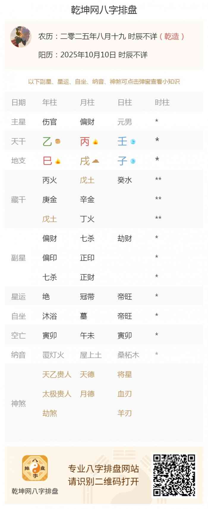 八字五行旺衰,出生五行旺衰,2025年10月10日的五行