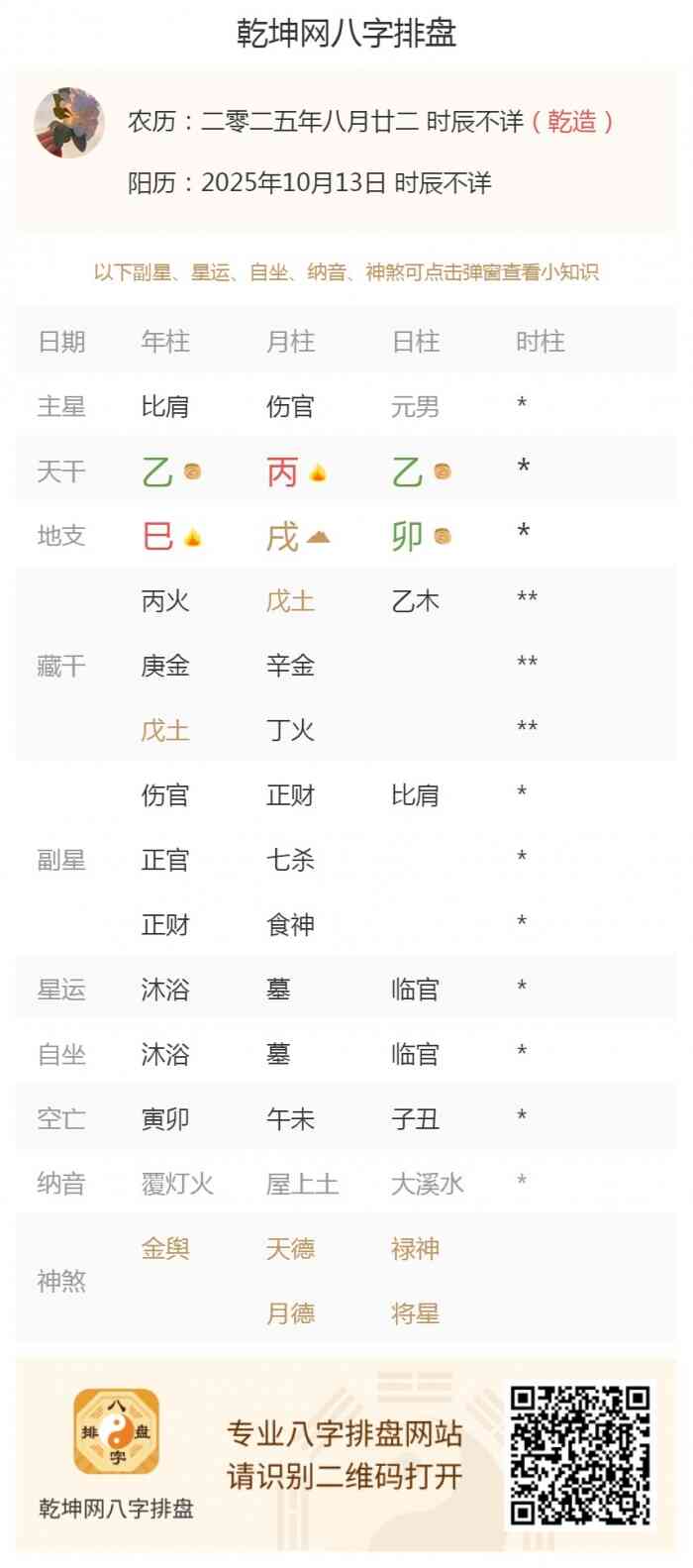 五行旺衰分析,出生五行,出生五行旺衰