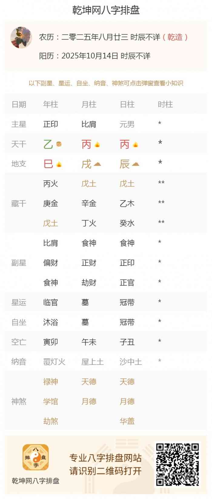 八字测算知识,出生五行旺衰,2025年10月14日的五行