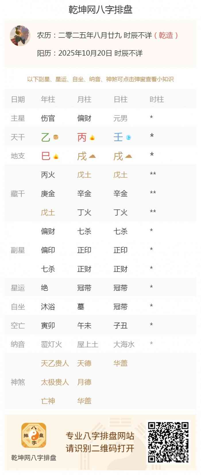 五行旺衰分析,出生五行旺衰,2025年10月20日的五行