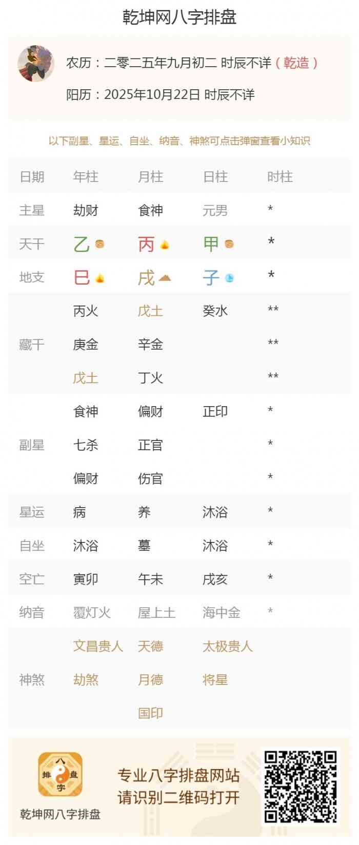 五行旺衰分析,出生五行旺衰,2025年10月22日的五行