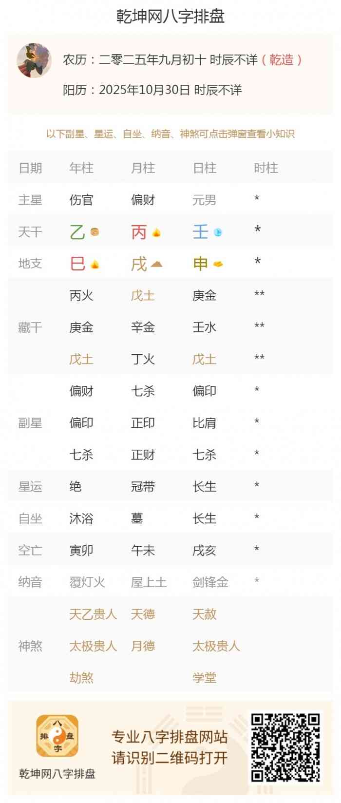 八字五行旺衰,出生五行旺衰,2025年10月30日的五行