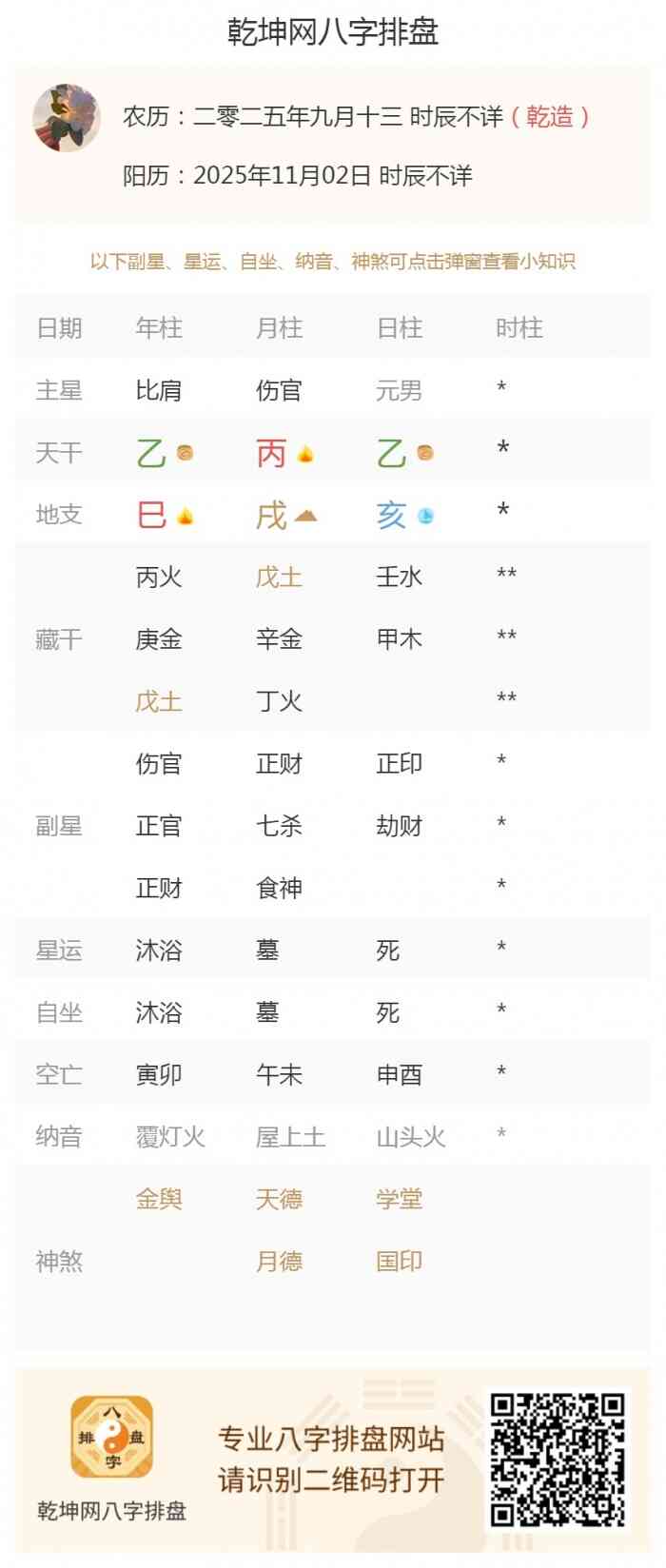 日元看旺衰,出生五行,出生五行旺衰,2025年11月2日的五行