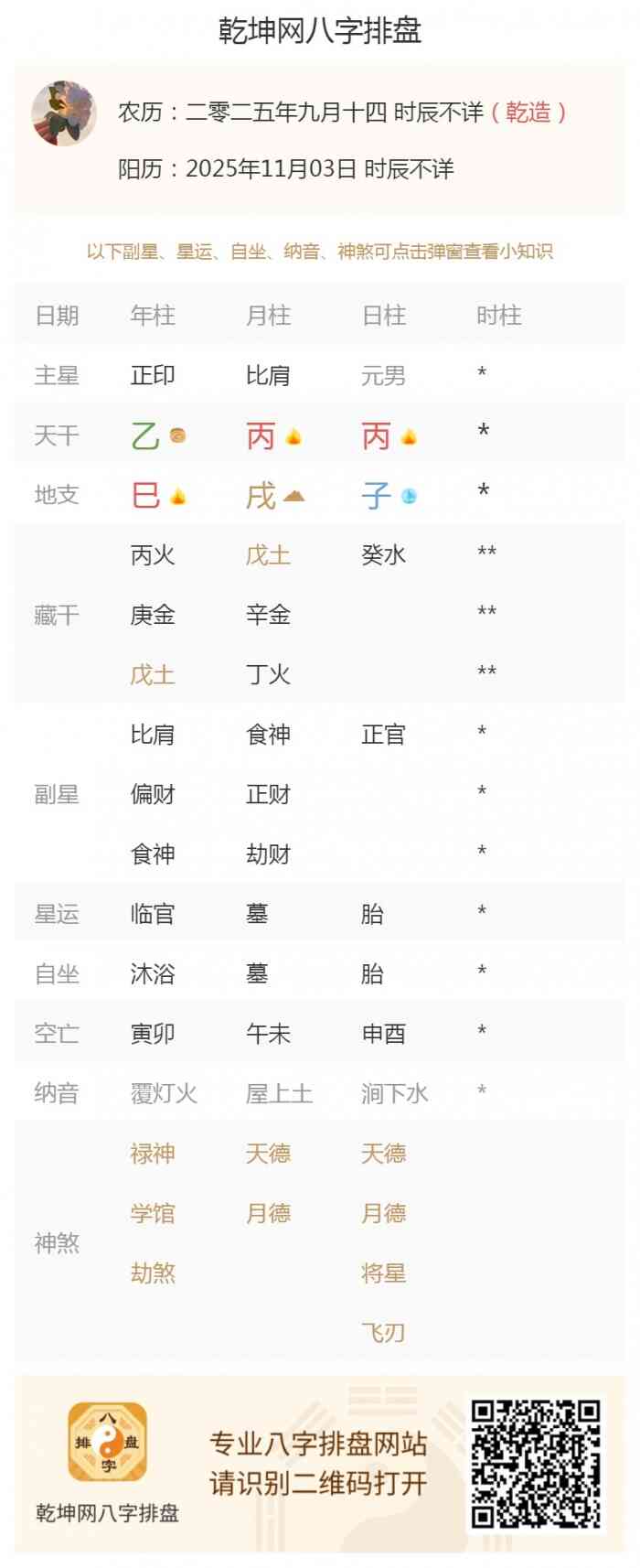 日元看旺衰,出生五行旺衰,2025年11月3日的五行