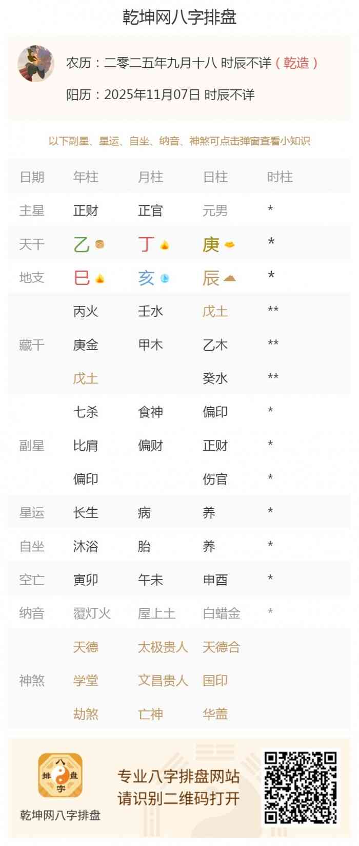 日元看旺衰,出生五行,出生五行旺衰,2025年11月7日的五行