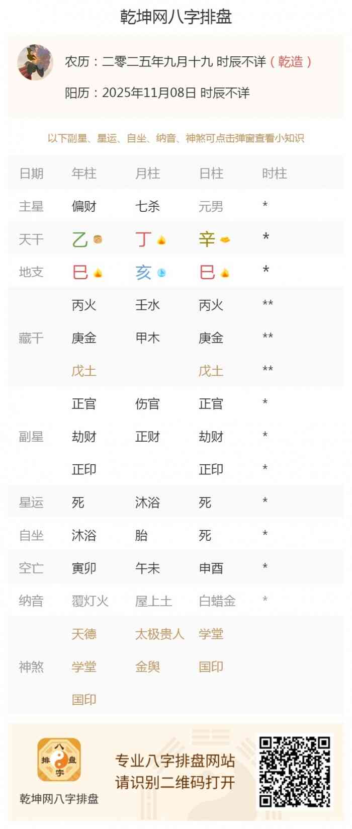 日元特征分析,出生五行,出生五行旺衰,2025年11月8日的五行