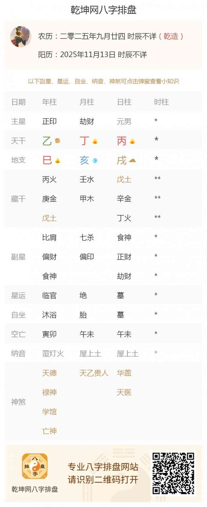 日主命运详批,出生五行,出生五行旺衰,2025年11月13日的五行