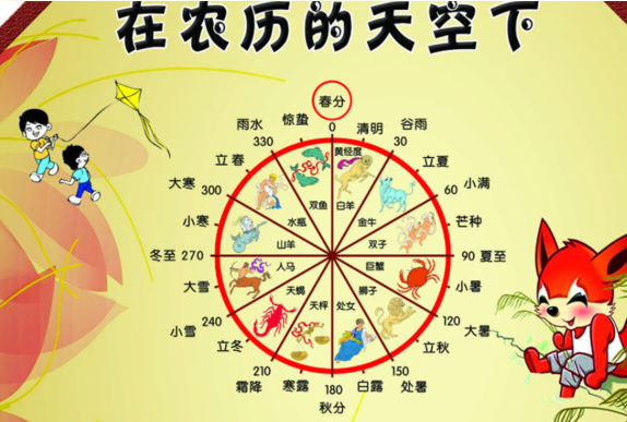 ���ռ�ʱ��ѯ,ũ����ѯ