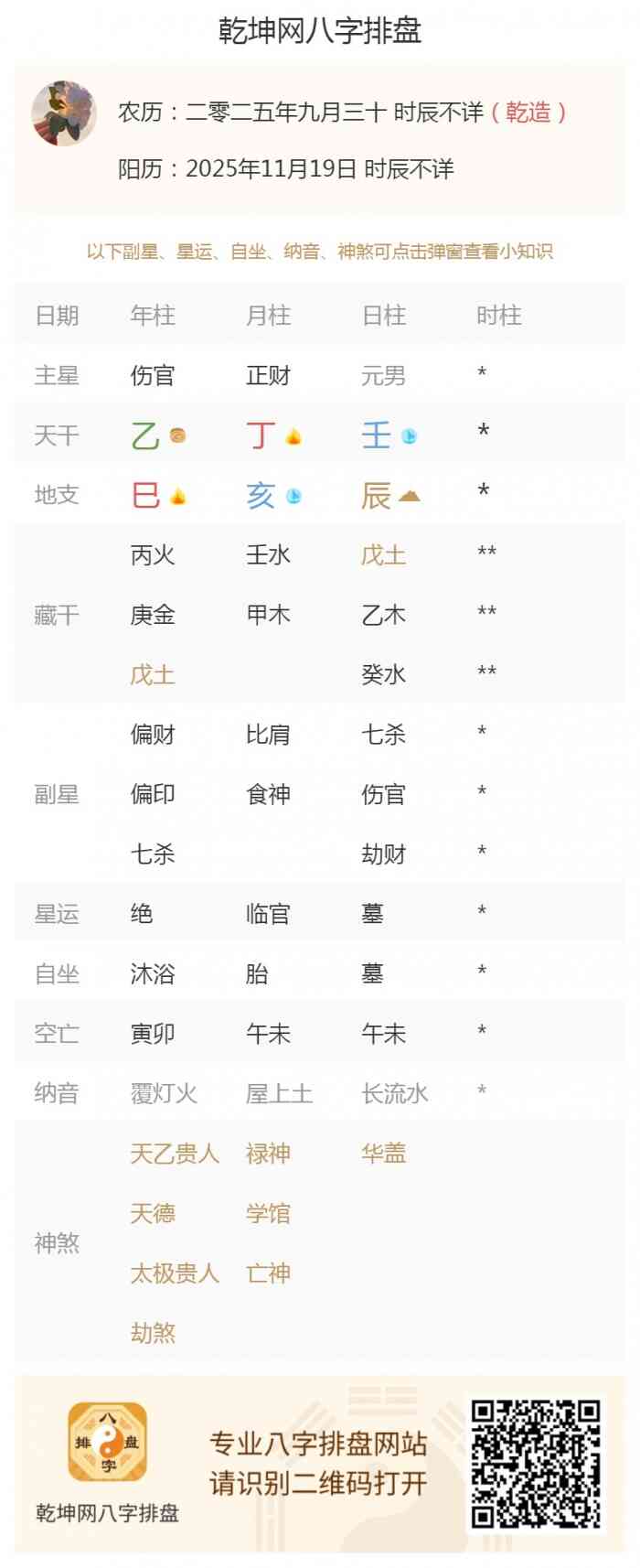 日柱八字算命,出生五行,出生五行旺衰,2025年11月19日的五行