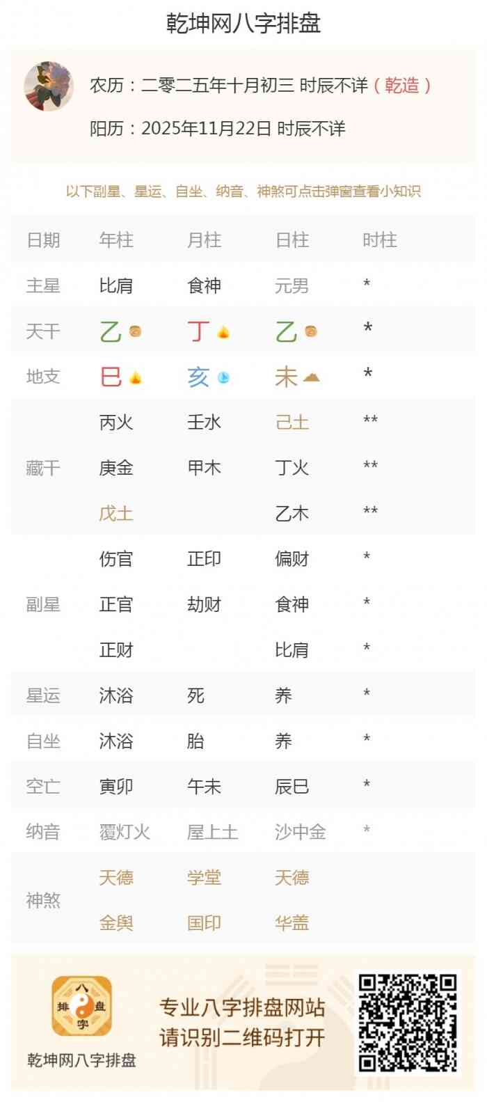 日主命运详批,出生五行,出生五行旺衰,2025年11月22日的五行