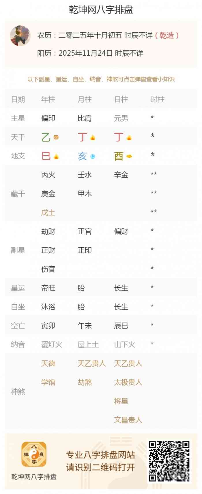 日柱八字算命,出生五行旺衰,2025年11月24日的五行