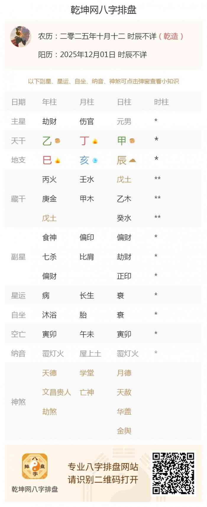 八字测算知识,出生五行旺衰,2025年12月1日的五行