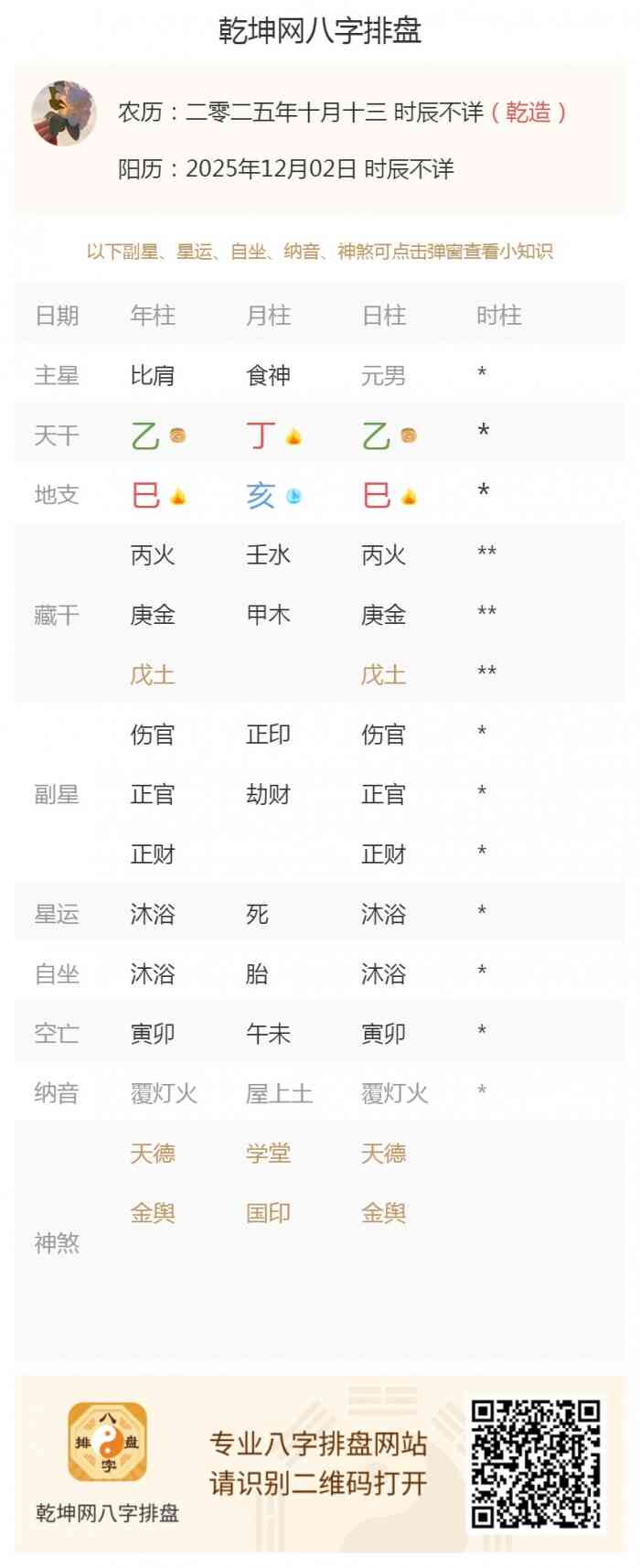 八字测算知识,出生五行旺衰,2025年12月2日的五行