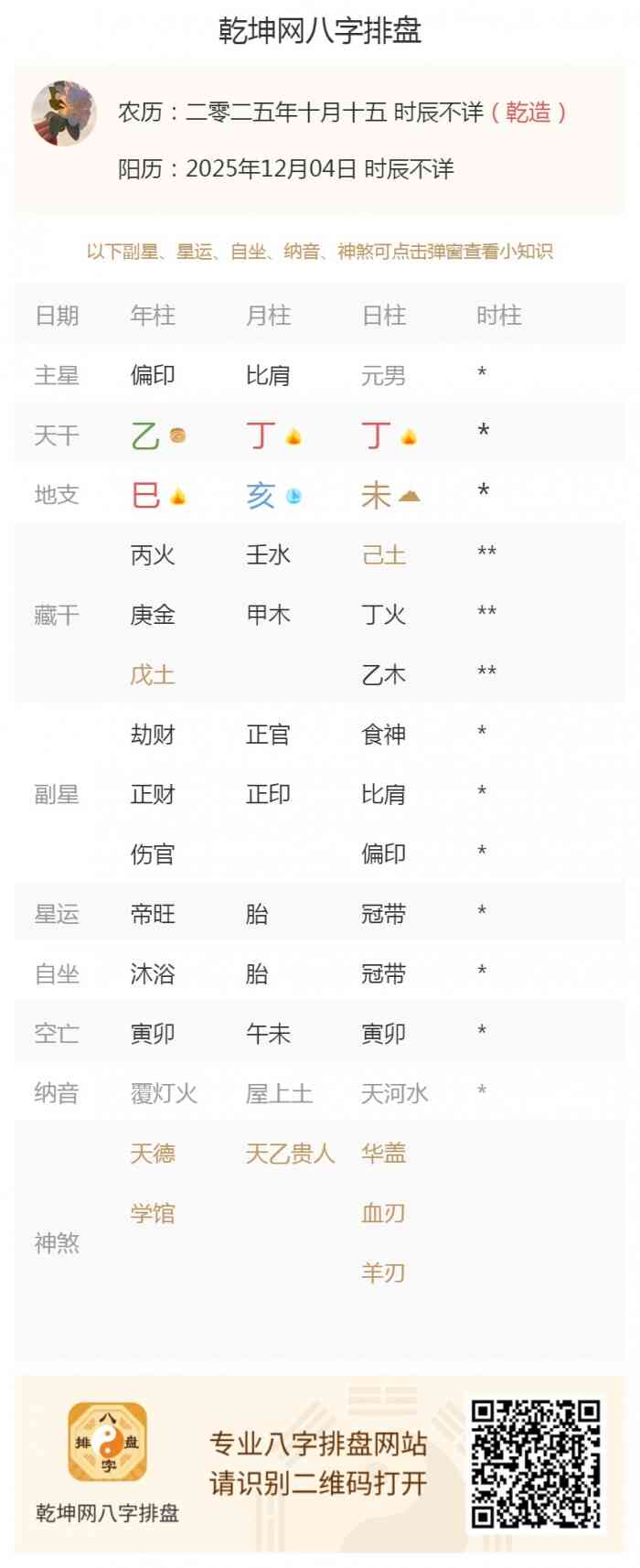 八字测算知识,出生五行旺衰,2025年12月4日的五行