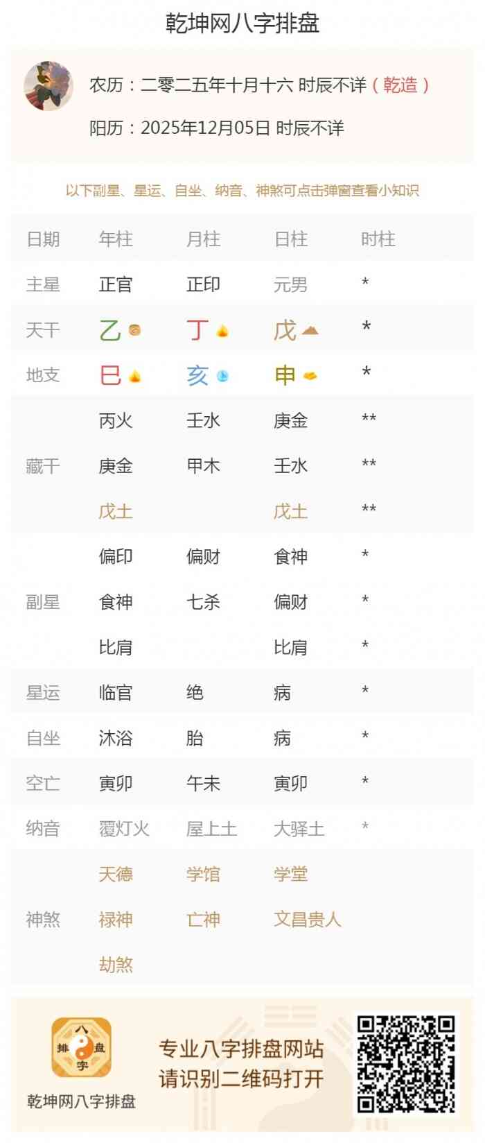 八字测算知识,出生五行旺衰,2025年12月5日的五行