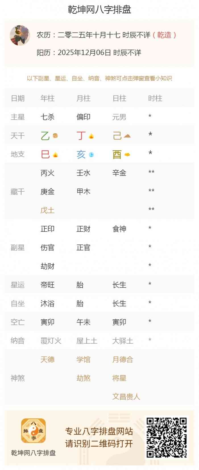八字测算知识,出生五行旺衰,2025年12月6日的五行