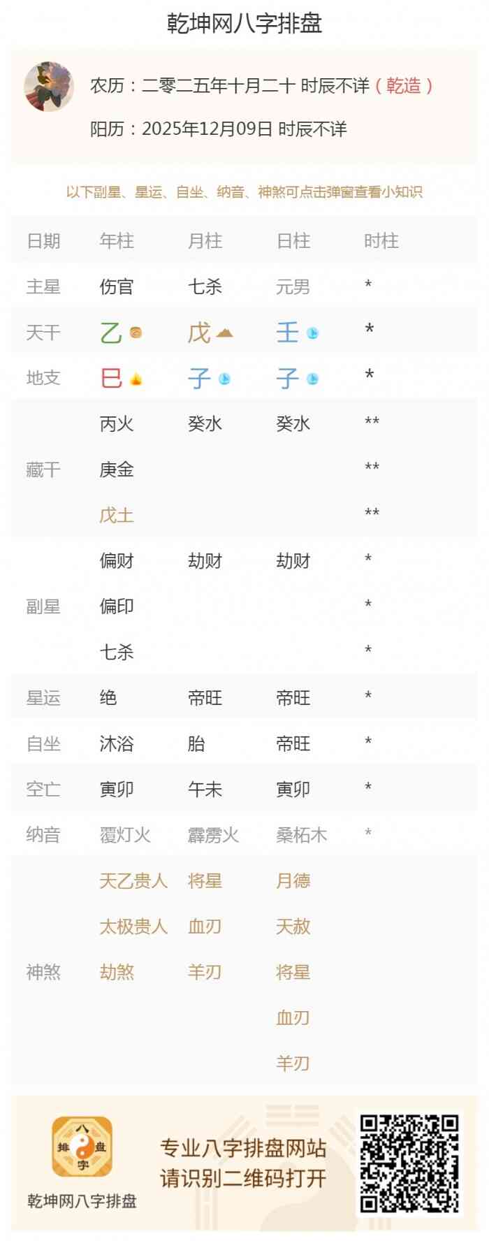 八字测算知识,出生五行旺衰,2025年12月9日的五行