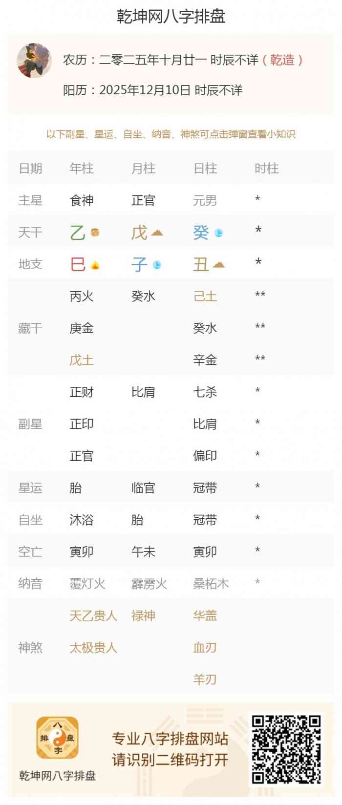 八字测算知识,出生五行旺衰,2025年12月10日的五行