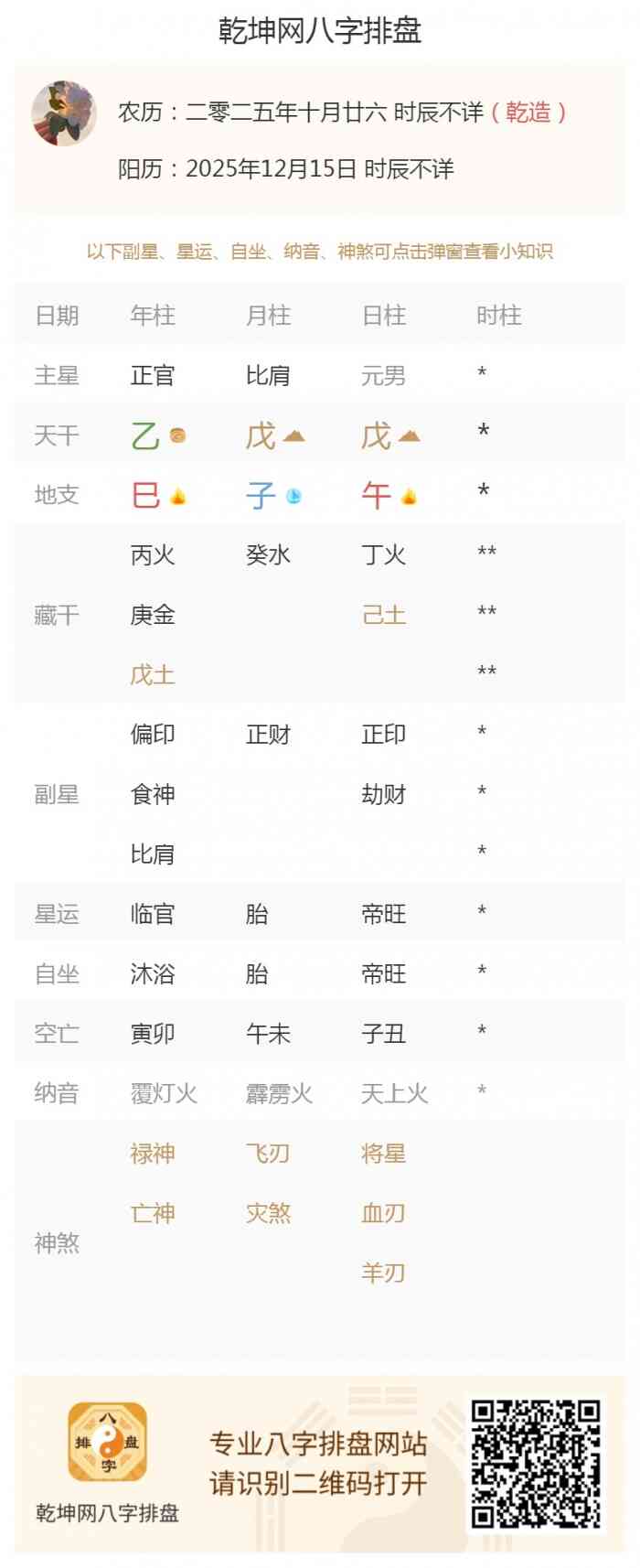 八字测算知识,出生五行旺衰,2025年12月15日的五行